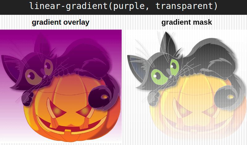 Screenshot. Shows two Halloween-themed cat pictures (the cat is protectively climbed on top of a Halloween pumpkin) side by side. The first one has a purple to transparent linear gradient overlay on top. The second one uses the exact same linear gradient as a mask. By default, CSS masks are alpha masks, meaning that every pixel of the masked element gets the alpha of the corresponding mask pixel.