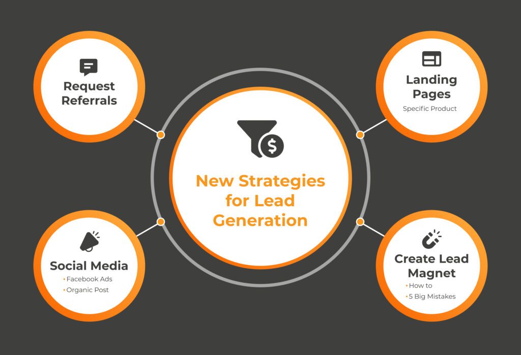 strategies for lead generation illustration