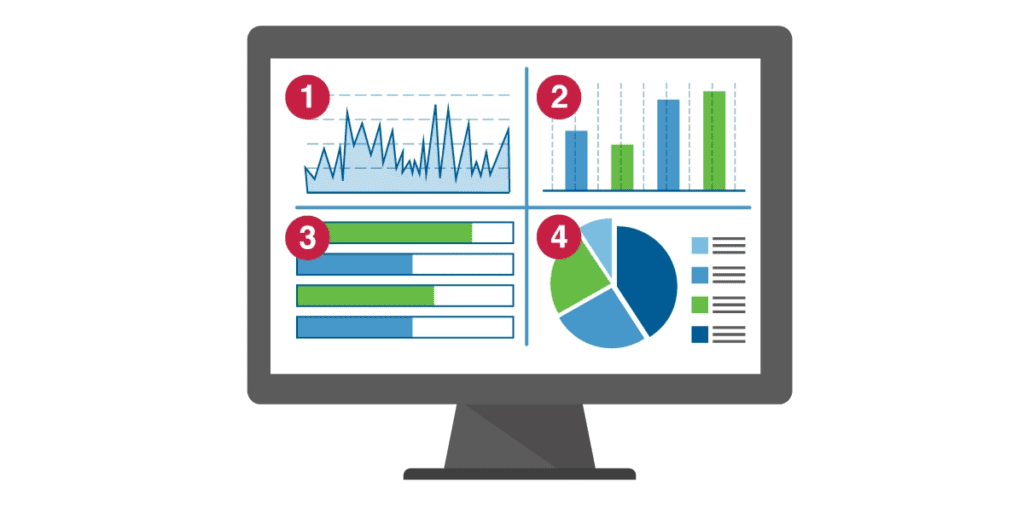 Analytics Reporting setup by Strategic Media Partners