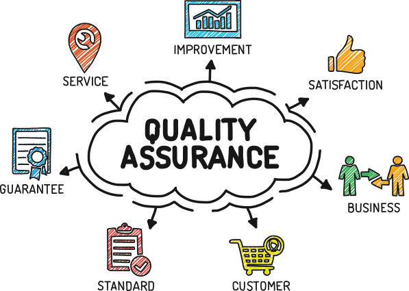Quality Assurance Diagram