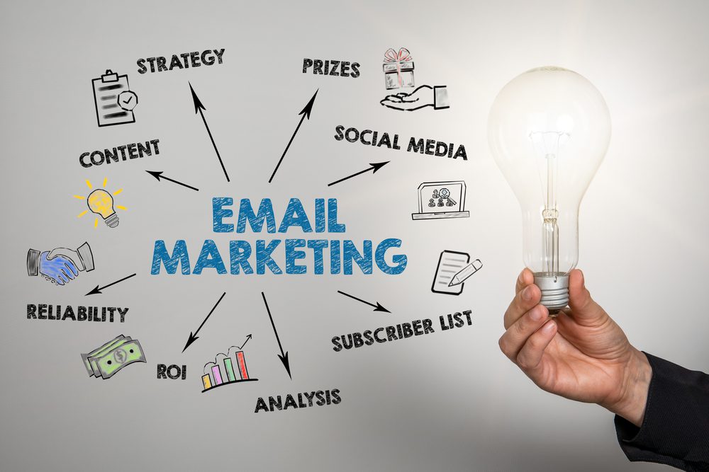 SMP Email Marketing